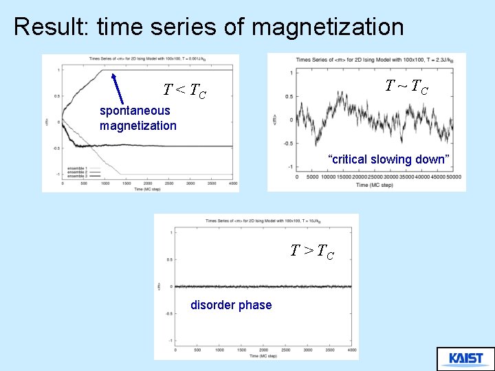 Result: time series of magnetization T ~ TC T < TC spontaneous magnetization “critical