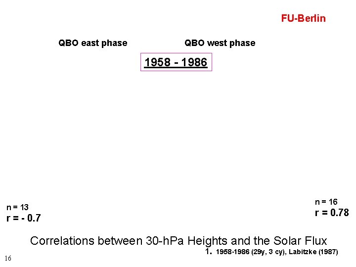 FU-Berlin QBO east phase QBO west phase 1958 - 1986 n = 13 r