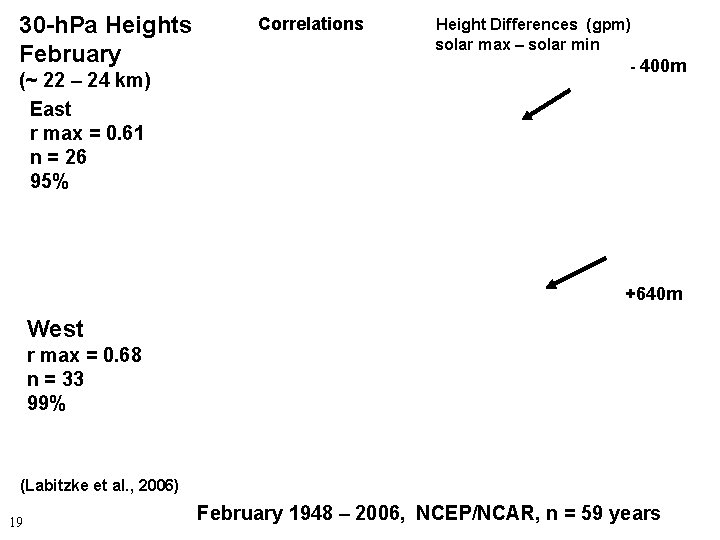 30 -h. Pa Heights February (~ 22 – 24 km) East r max =