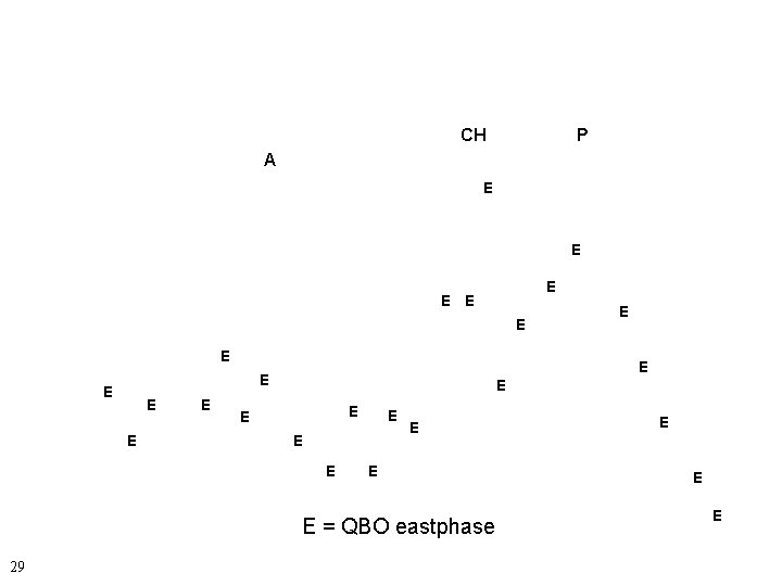 CH P A E E E E E E = QBO eastphase 29 E