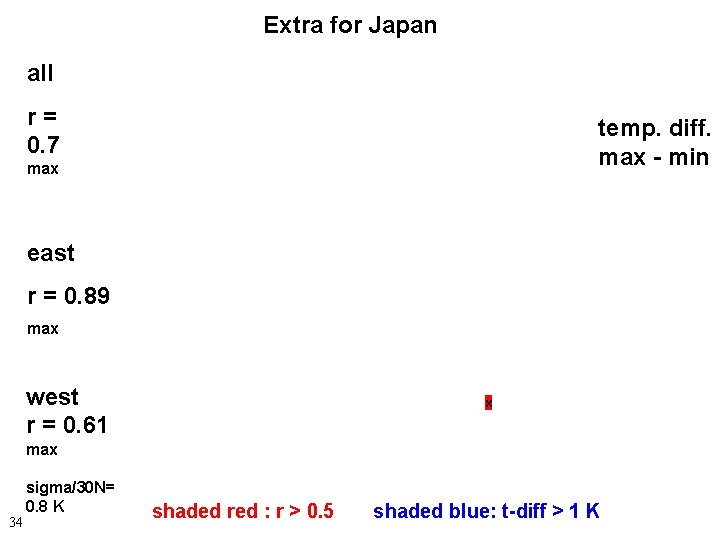 Extra for Japan all r= 0. 7 temp. diff. max - min max east