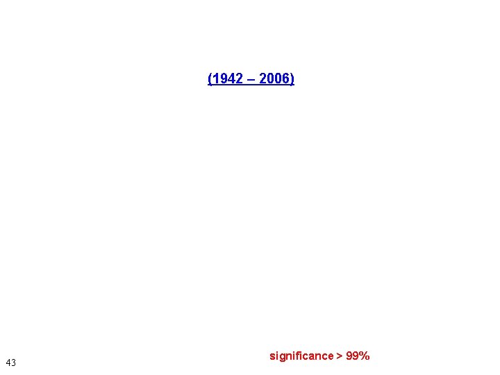 (1942 – 2006) 43 significance > 99% 