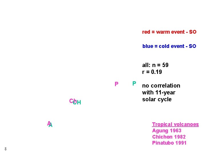 red = warm event - SO blue = cold event - SO all: n