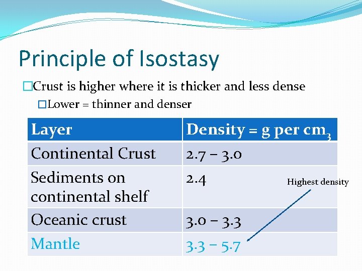 Principle of Isostasy �Crust is higher where it is thicker and less dense �Lower