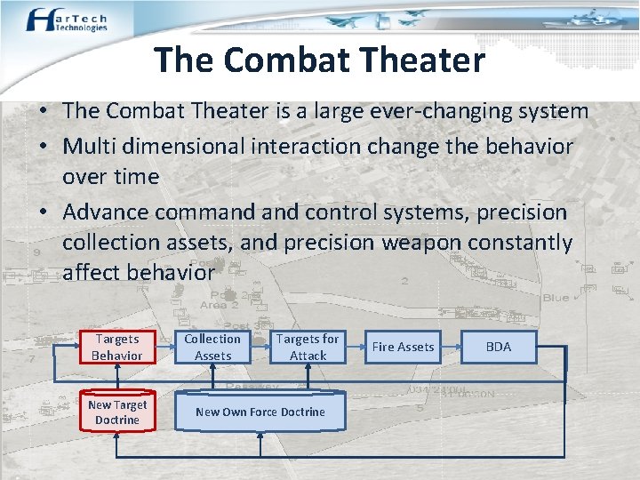 The Combat Theater • The Combat Theater is a large ever-changing system • Multi