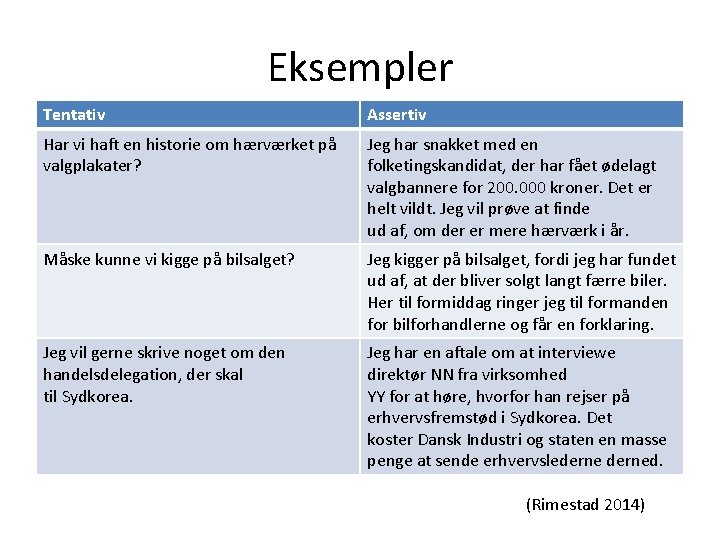 Eksempler Tentativ Assertiv Har vi haft en historie om hærværket på valgplakater? Jeg har Eksempler Tentativ Assertiv Har vi haft en historie om hærværket på valgplakater? Jeg har