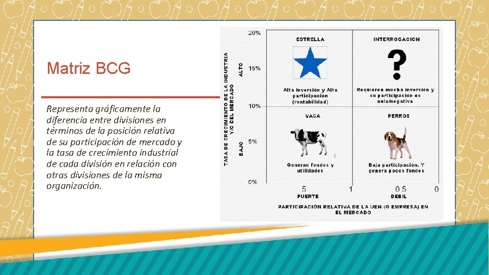 Matriz BCG Representa gráficamente la diferencia entre divisiones en términos de la posición relativa
