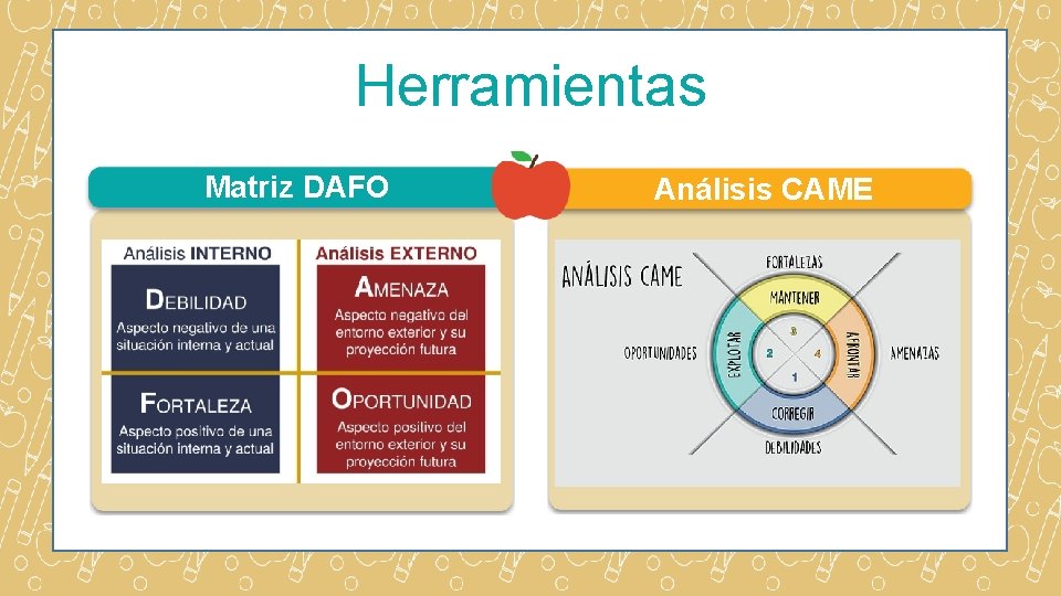 Herramientas Matriz DAFO Análisis CAME 