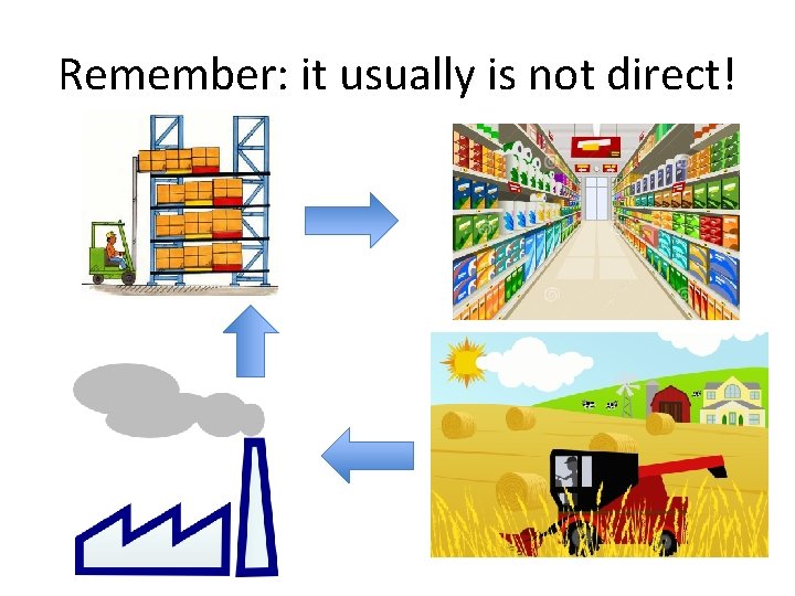 Remember: it usually is not direct! 