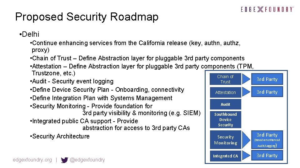 Proposed Security Roadmap • Delhi • Continue enhancing services from the California release (key,