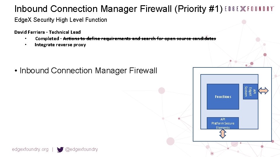 Inbound Connection Manager Firewall (Priority #1) Edge. X Security High Level Function David Ferriera