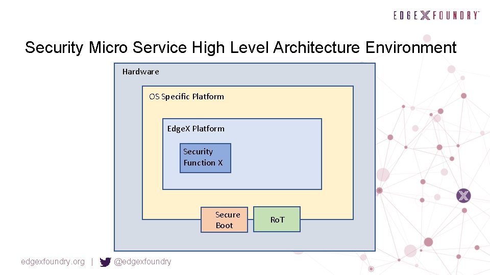Security Micro Service High Level Architecture Environment Hardware OS Specific Platform Edge. X Platform