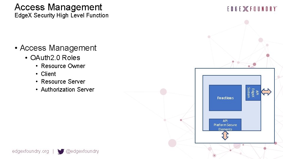 Access Management Edge. X Security High Level Function • Access Management • OAuth 2.