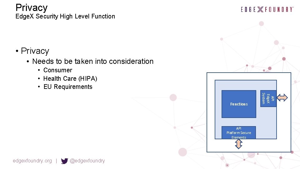 Privacy Edge. X Security High Level Function • Privacy • Needs to be taken