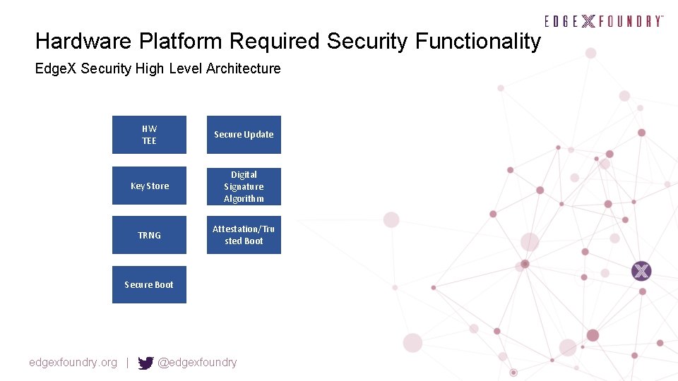 Hardware Platform Required Security Functionality Edge. X Security High Level Architecture HW TEE Secure