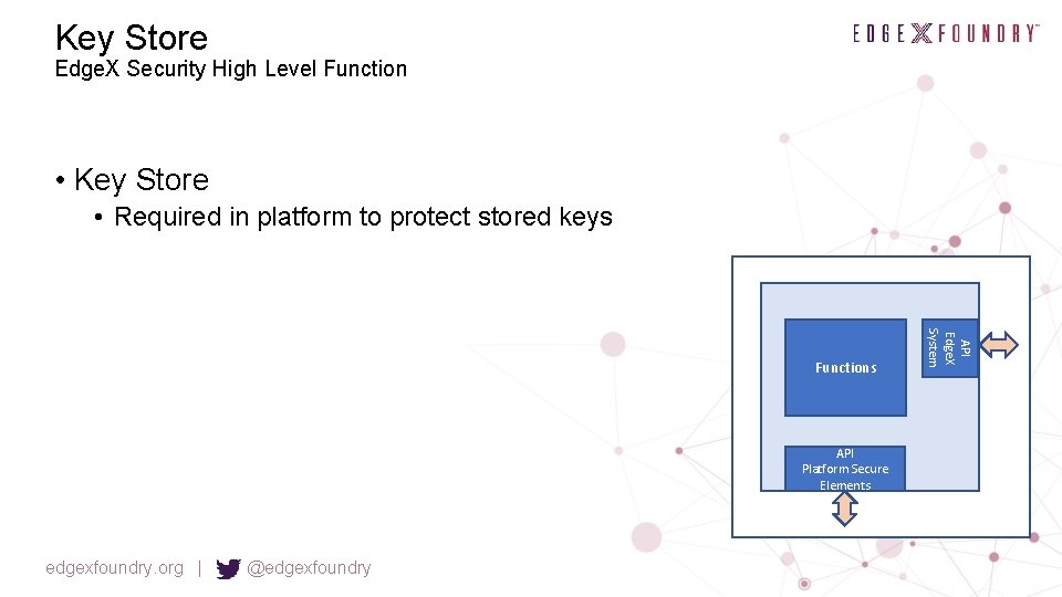 Key Store Edge. X Security High Level Function • Key Store • Required in