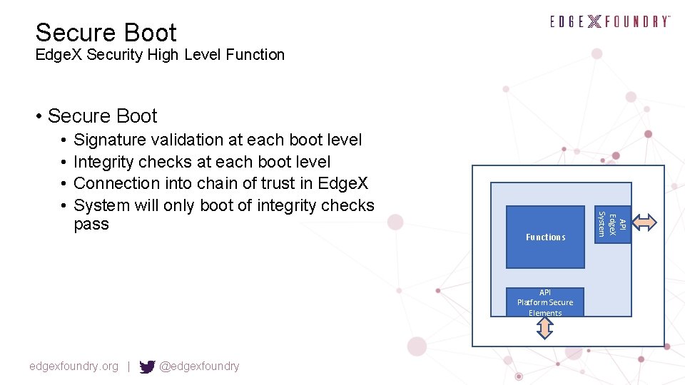 Secure Boot Edge. X Security High Level Function • Secure Boot Signature validation at