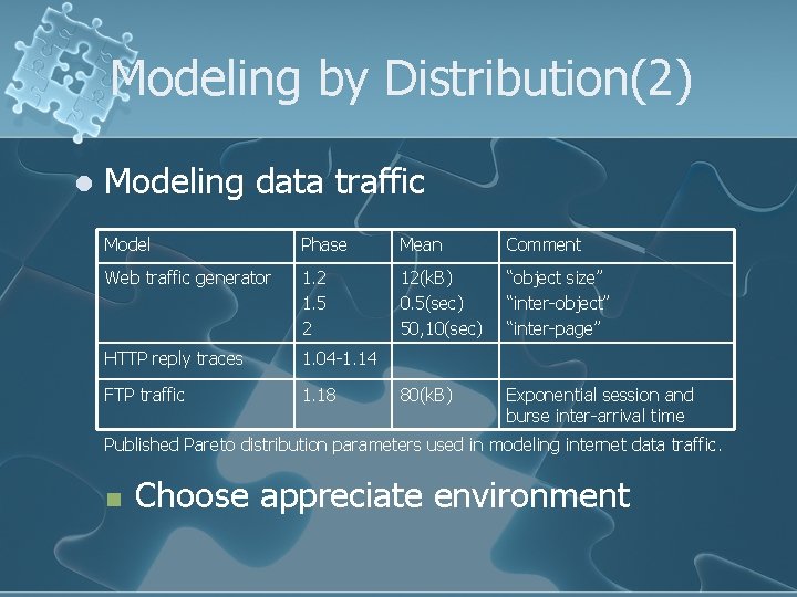 Modeling Web Traffic Performance Analysis for Vo IP System B 92902088