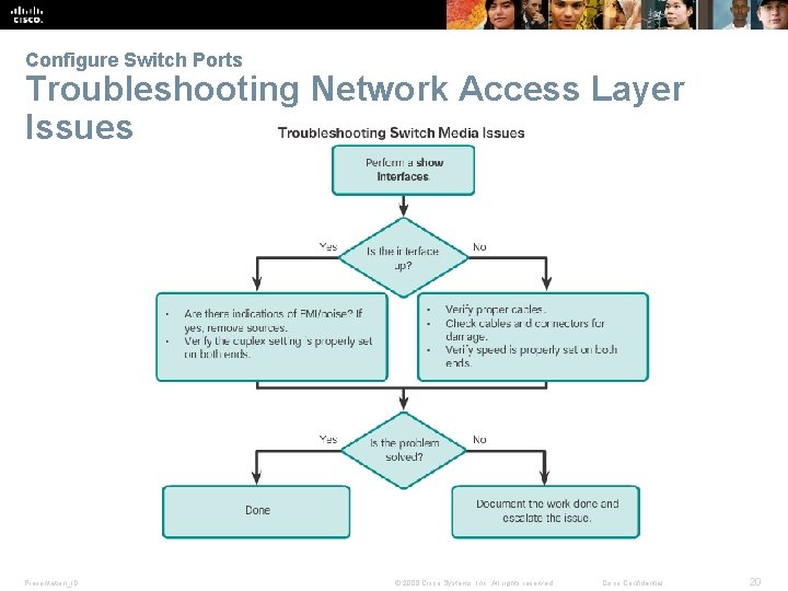Configure Switch Ports Troubleshooting Network Access Layer Issues Presentation_ID © 2008 Cisco Systems, Inc.