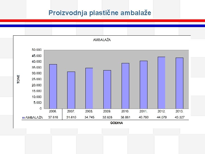 Proizvodnja plastične ambalaže 