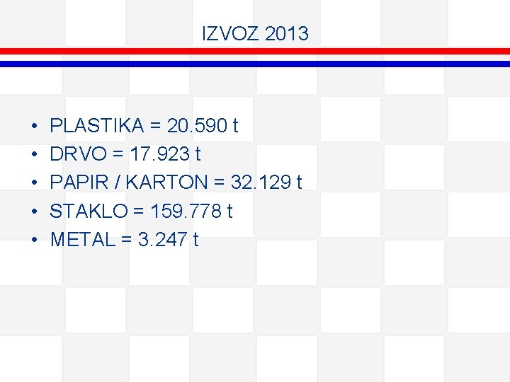 IZVOZ 2013 • • • PLASTIKA = 20. 590 t DRVO = 17. 923