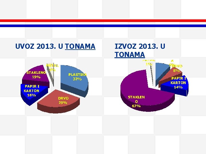 UVOZ 2013. U TONAMA IZVOZ 2013. U TONAMA 