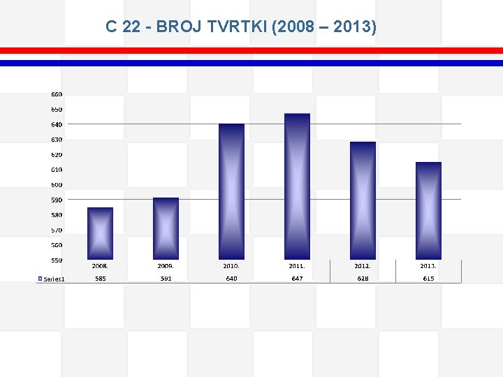 C 22 - BROJ TVRTKI (2008 – 2013) 