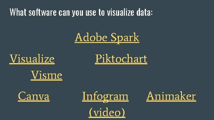 What software can you use to visualize data: Adobe Spark Visualize Visme Canva Piktochart