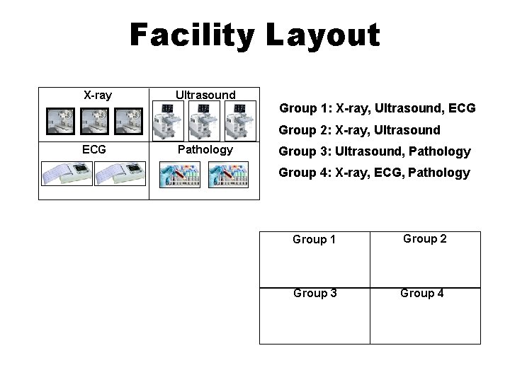 Facility Layout X-ray Ultrasound Group 1: X-ray, Ultrasound, ECG Group 2: X-ray, Ultrasound ECG