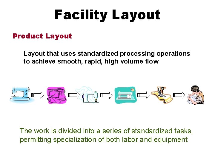 Facility Layout Product Layout that uses standardized processing operations to achieve smooth, rapid, high