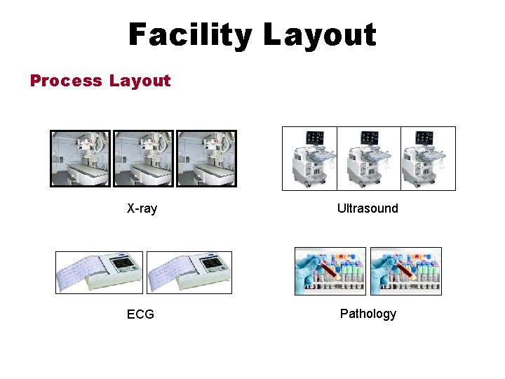 Facility Layout Process Layout X-ray Ultrasound ECG Pathology 