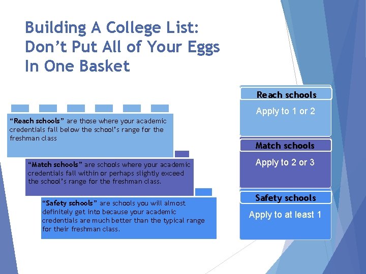 Building A College List: Don’t Put All of Your Eggs In One Basket Reach