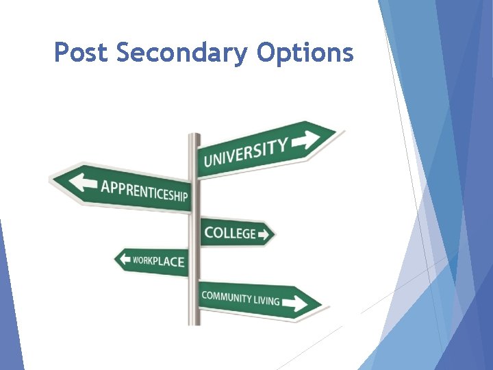 Post Secondary Options 