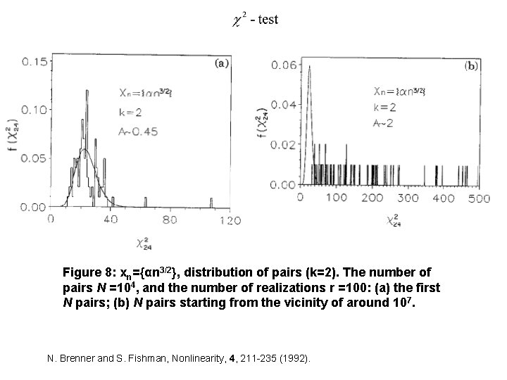 Figure 8: xn={αn 3/2}, distribution of pairs (k=2). The number of pairs N =104,