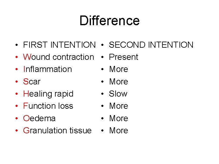 Difference • • FIRST INTENTION Wound contraction Inflammation Scar Healing rapid Function loss Oedema