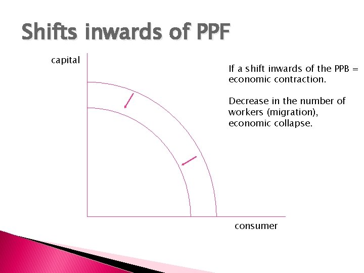 Shifts inwards of PPF capital If a shift inwards of the PPB = economic