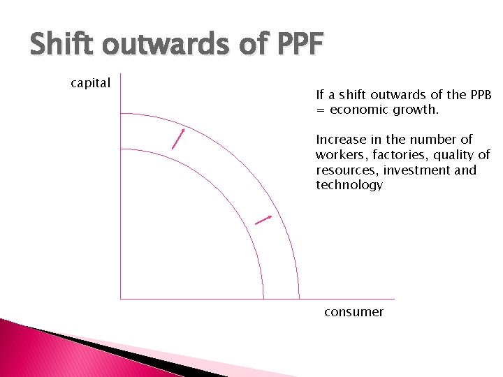Shift outwards of PPF capital If a shift outwards of the PPB = economic