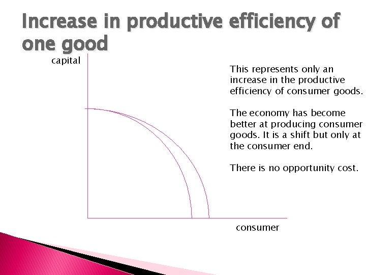 Increase in productive efficiency of one good capital This represents only an increase in