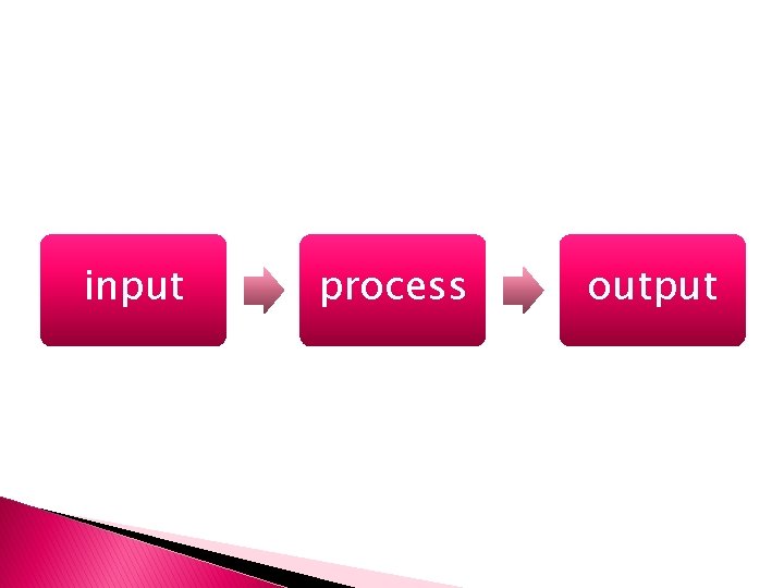 input process output 