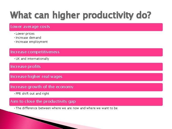 What can higher productivity do? Lower average costs • Lower prices • Increase demand