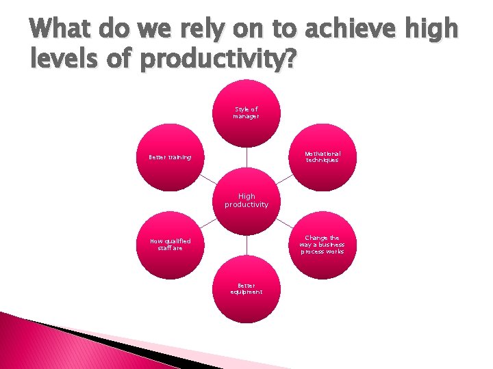 What do we rely on to achieve high levels of productivity? Style of manager