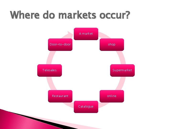 Where do markets occur? A market Door-to-door shop Telesales Supermarket Restaurant online Catalogue 