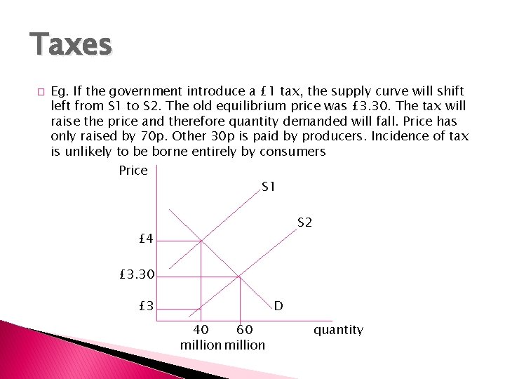 Taxes � Eg. If the government introduce a £ 1 tax, the supply curve