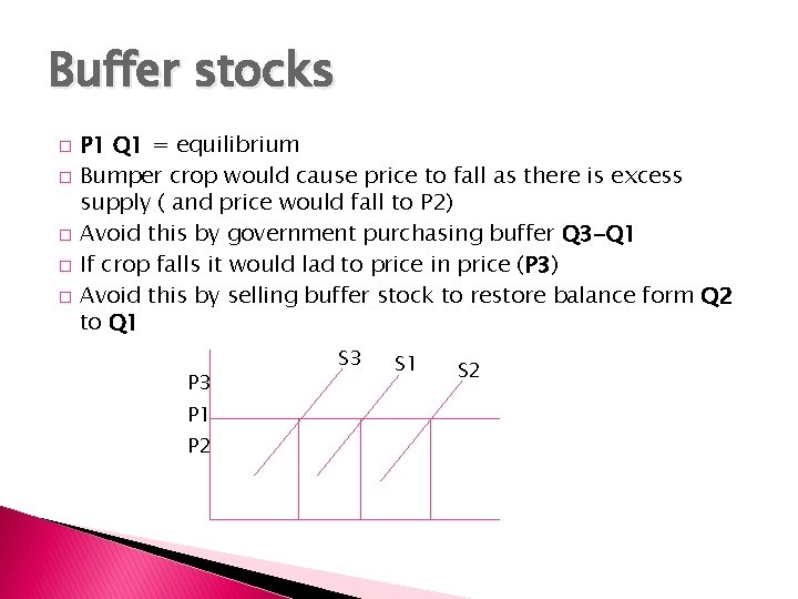 Buffer stocks � � � P 1 Q 1 = equilibrium Bumper crop would