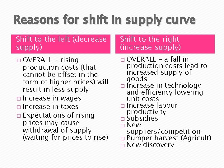 Reasons for shift in supply curve Shift to the left (decrease supply) OVERALL –