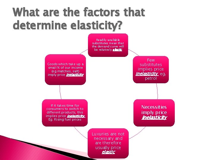 What are the factors that determine elasticity? Readily available substitutes mean that the demand