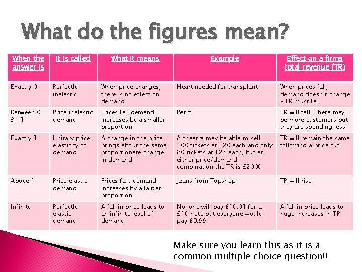 What do the figures mean? When the answer is It is called What it