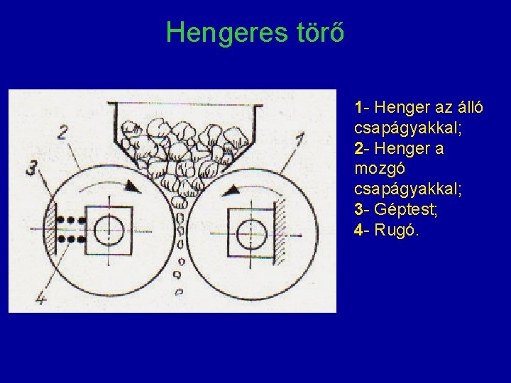 Hengeres törő 1 - Henger az álló csapágyakkal; 2 - Henger a mozgó csapágyakkal;