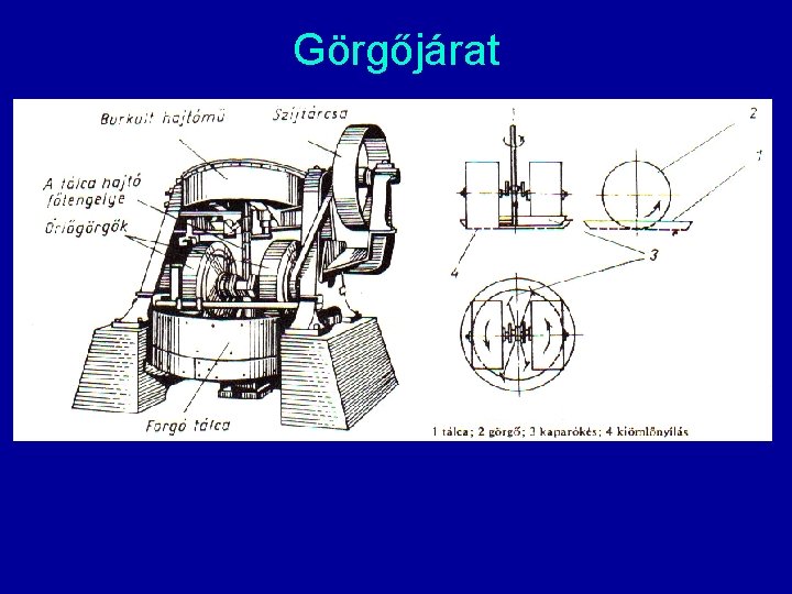 Görgőjárat 