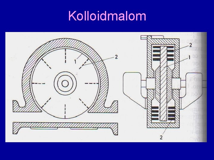 Kolloidmalom 